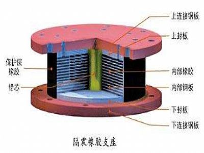 嵩明县通过构建力学模型来研究摩擦摆隔震支座隔震性能