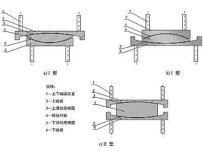 嵩明县建筑摩擦摆隔震支座分类、标记、规格
