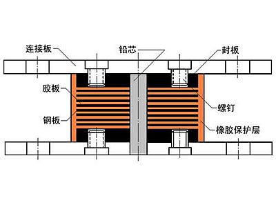 嵩明县抗震支座施工-普通板式橡胶支座厂家